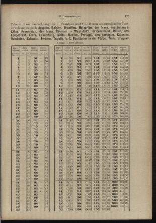 Post- und Telegraphen-Verordnungsblatt für das Verwaltungsgebiet des K.-K. Handelsministeriums 19130920 Seite: 5