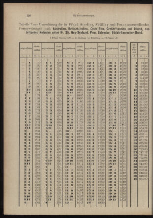 Post- und Telegraphen-Verordnungsblatt für das Verwaltungsgebiet des K.-K. Handelsministeriums 19130920 Seite: 6