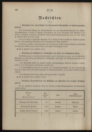 Post- und Telegraphen-Verordnungsblatt für das Verwaltungsgebiet des K.-K. Handelsministeriums 19131014 Seite: 2