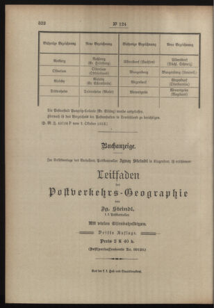 Post- und Telegraphen-Verordnungsblatt für das Verwaltungsgebiet des K.-K. Handelsministeriums 19131014 Seite: 4