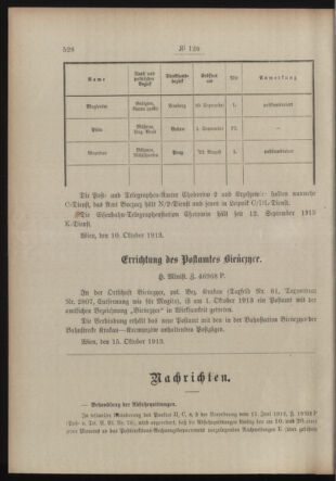 Post- und Telegraphen-Verordnungsblatt für das Verwaltungsgebiet des K.-K. Handelsministeriums 19131018 Seite: 2