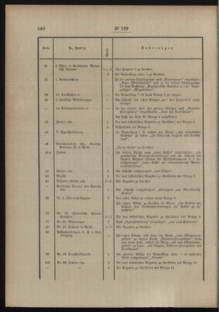 Post- und Telegraphen-Verordnungsblatt für das Verwaltungsgebiet des K.-K. Handelsministeriums 19131027 Seite: 2