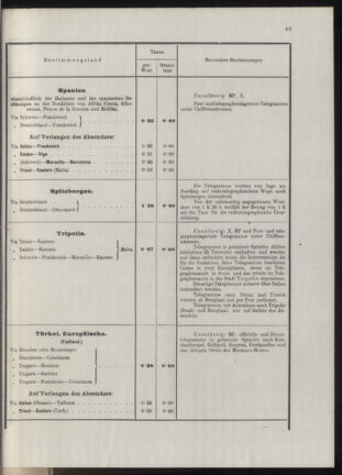 Post- und Telegraphen-Verordnungsblatt für das Verwaltungsgebiet des K.-K. Handelsministeriums 19131031 Seite: 11