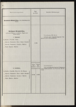 Post- und Telegraphen-Verordnungsblatt für das Verwaltungsgebiet des K.-K. Handelsministeriums 19131031 Seite: 13