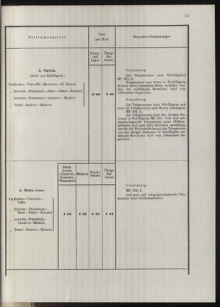 Post- und Telegraphen-Verordnungsblatt für das Verwaltungsgebiet des K.-K. Handelsministeriums 19131031 Seite: 15