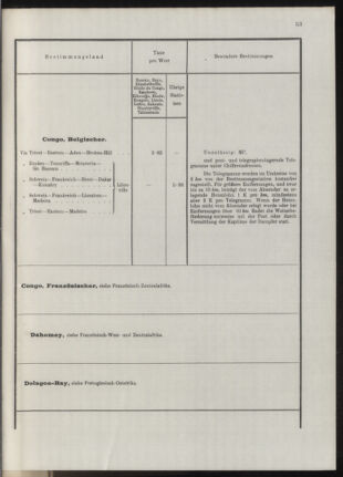 Post- und Telegraphen-Verordnungsblatt für das Verwaltungsgebiet des K.-K. Handelsministeriums 19131031 Seite: 17