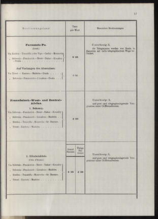 Post- und Telegraphen-Verordnungsblatt für das Verwaltungsgebiet des K.-K. Handelsministeriums 19131031 Seite: 21