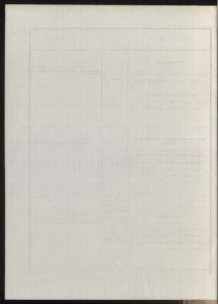 Post- und Telegraphen-Verordnungsblatt für das Verwaltungsgebiet des K.-K. Handelsministeriums 19131031 Seite: 22