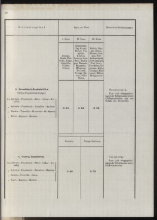 Post- und Telegraphen-Verordnungsblatt für das Verwaltungsgebiet des K.-K. Handelsministeriums 19131031 Seite: 23