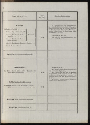 Post- und Telegraphen-Verordnungsblatt für das Verwaltungsgebiet des K.-K. Handelsministeriums 19131031 Seite: 25