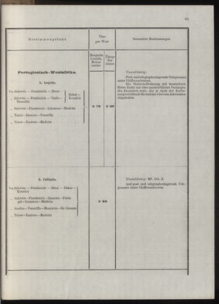 Post- und Telegraphen-Verordnungsblatt für das Verwaltungsgebiet des K.-K. Handelsministeriums 19131031 Seite: 27