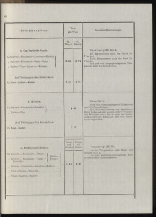 Post- und Telegraphen-Verordnungsblatt für das Verwaltungsgebiet des K.-K. Handelsministeriums 19131031 Seite: 29