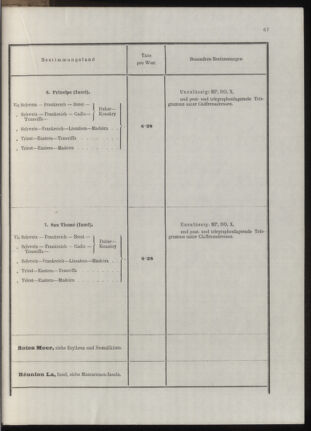 Post- und Telegraphen-Verordnungsblatt für das Verwaltungsgebiet des K.-K. Handelsministeriums 19131031 Seite: 31