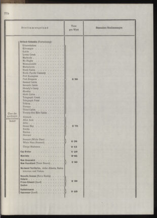 Post- und Telegraphen-Verordnungsblatt für das Verwaltungsgebiet des K.-K. Handelsministeriums 19131031 Seite: 37