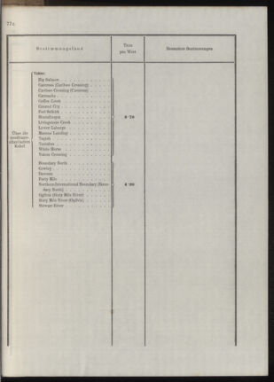 Post- und Telegraphen-Verordnungsblatt für das Verwaltungsgebiet des K.-K. Handelsministeriums 19131031 Seite: 39