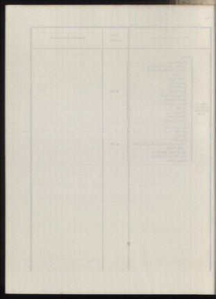 Post- und Telegraphen-Verordnungsblatt für das Verwaltungsgebiet des K.-K. Handelsministeriums 19131031 Seite: 40