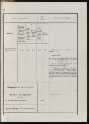 Post- und Telegraphen-Verordnungsblatt für das Verwaltungsgebiet des K.-K. Handelsministeriums 19131031 Seite: 41