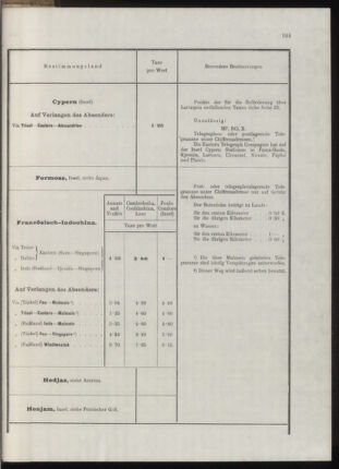 Post- und Telegraphen-Verordnungsblatt für das Verwaltungsgebiet des K.-K. Handelsministeriums 19131031 Seite: 43