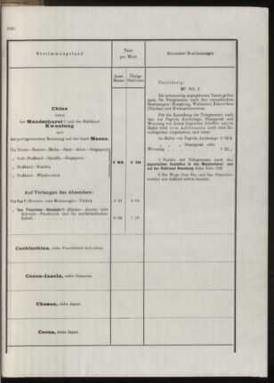 Post- und Telegraphen-Verordnungsblatt für das Verwaltungsgebiet des K.-K. Handelsministeriums 19131031 Seite: 45