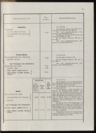 Post- und Telegraphen-Verordnungsblatt für das Verwaltungsgebiet des K.-K. Handelsministeriums 19131031 Seite: 47