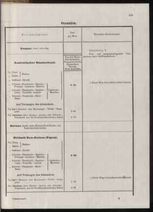 Post- und Telegraphen-Verordnungsblatt für das Verwaltungsgebiet des K.-K. Handelsministeriums 19131031 Seite: 53