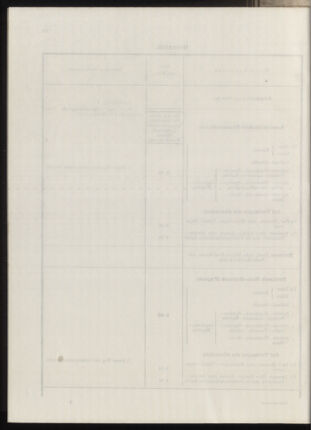 Post- und Telegraphen-Verordnungsblatt für das Verwaltungsgebiet des K.-K. Handelsministeriums 19131031 Seite: 54