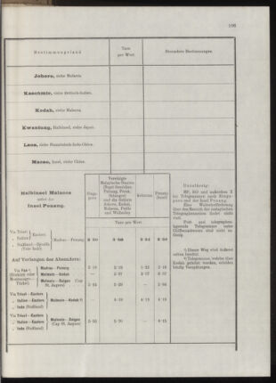 Post- und Telegraphen-Verordnungsblatt für das Verwaltungsgebiet des K.-K. Handelsministeriums 19131031 Seite: 55