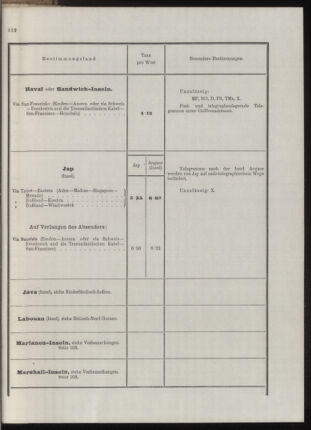 Post- und Telegraphen-Verordnungsblatt für das Verwaltungsgebiet des K.-K. Handelsministeriums 19131031 Seite: 57