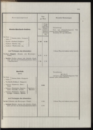 Post- und Telegraphen-Verordnungsblatt für das Verwaltungsgebiet des K.-K. Handelsministeriums 19131031 Seite: 59