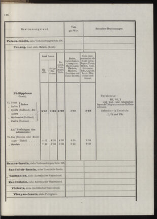 Post- und Telegraphen-Verordnungsblatt für das Verwaltungsgebiet des K.-K. Handelsministeriums 19131031 Seite: 61