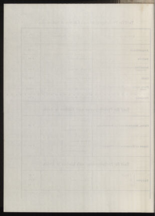 Post- und Telegraphen-Verordnungsblatt für das Verwaltungsgebiet des K.-K. Handelsministeriums 19131031 Seite: 64