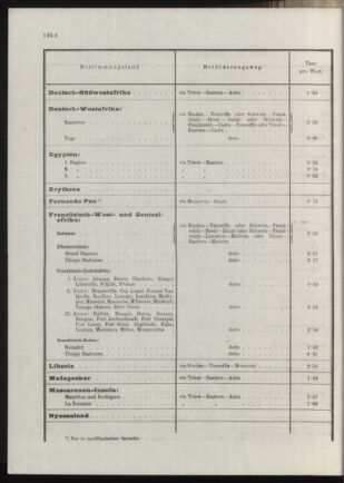 Post- und Telegraphen-Verordnungsblatt für das Verwaltungsgebiet des K.-K. Handelsministeriums 19131031 Seite: 68