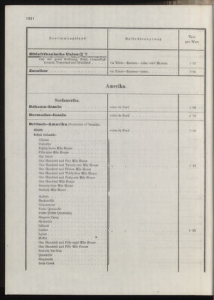 Post- und Telegraphen-Verordnungsblatt für das Verwaltungsgebiet des K.-K. Handelsministeriums 19131031 Seite: 70