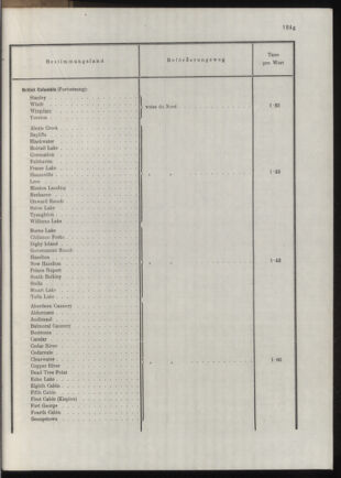 Post- und Telegraphen-Verordnungsblatt für das Verwaltungsgebiet des K.-K. Handelsministeriums 19131031 Seite: 71