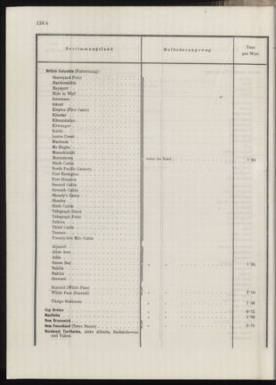 Post- und Telegraphen-Verordnungsblatt für das Verwaltungsgebiet des K.-K. Handelsministeriums 19131031 Seite: 72