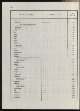 Post- und Telegraphen-Verordnungsblatt für das Verwaltungsgebiet des K.-K. Handelsministeriums 19131031 Seite: 74