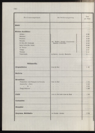 Post- und Telegraphen-Verordnungsblatt für das Verwaltungsgebiet des K.-K. Handelsministeriums 19131031 Seite: 76