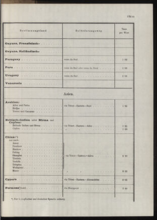 Post- und Telegraphen-Verordnungsblatt für das Verwaltungsgebiet des K.-K. Handelsministeriums 19131031 Seite: 77