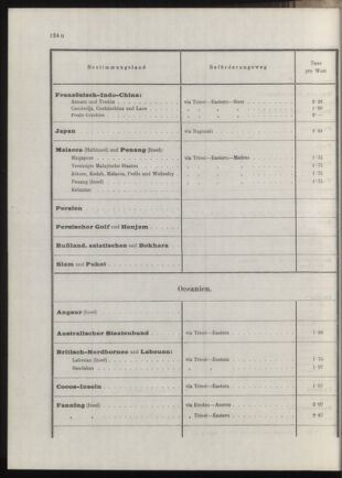 Post- und Telegraphen-Verordnungsblatt für das Verwaltungsgebiet des K.-K. Handelsministeriums 19131031 Seite: 78