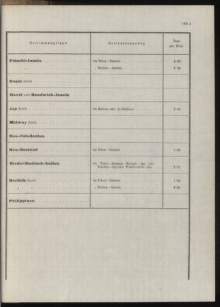 Post- und Telegraphen-Verordnungsblatt für das Verwaltungsgebiet des K.-K. Handelsministeriums 19131031 Seite: 79