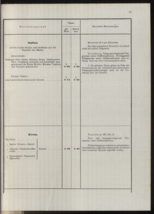 Post- und Telegraphen-Verordnungsblatt für das Verwaltungsgebiet des K.-K. Handelsministeriums 19131031 Seite: 9