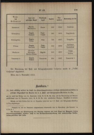 Post- und Telegraphen-Verordnungsblatt für das Verwaltungsgebiet des K.-K. Handelsministeriums 19131111 Seite: 3