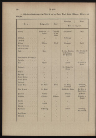 Post- und Telegraphen-Verordnungsblatt für das Verwaltungsgebiet des K.-K. Handelsministeriums 19131114 Seite: 2