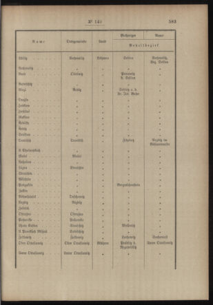 Post- und Telegraphen-Verordnungsblatt für das Verwaltungsgebiet des K.-K. Handelsministeriums 19131114 Seite: 3