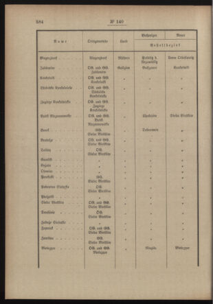 Post- und Telegraphen-Verordnungsblatt für das Verwaltungsgebiet des K.-K. Handelsministeriums 19131114 Seite: 4