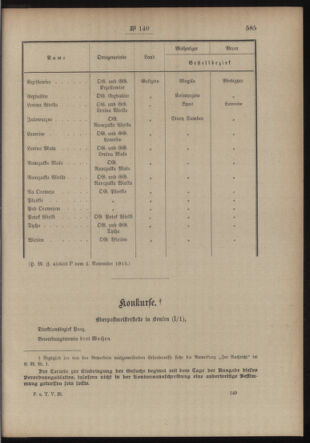 Post- und Telegraphen-Verordnungsblatt für das Verwaltungsgebiet des K.-K. Handelsministeriums 19131114 Seite: 5