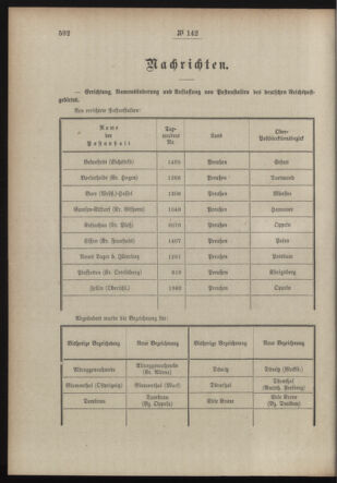 Post- und Telegraphen-Verordnungsblatt für das Verwaltungsgebiet des K.-K. Handelsministeriums 19131118 Seite: 2