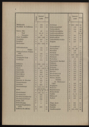 Post- und Telegraphen-Verordnungsblatt für das Verwaltungsgebiet des K.-K. Handelsministeriums 19131125 Seite: 10