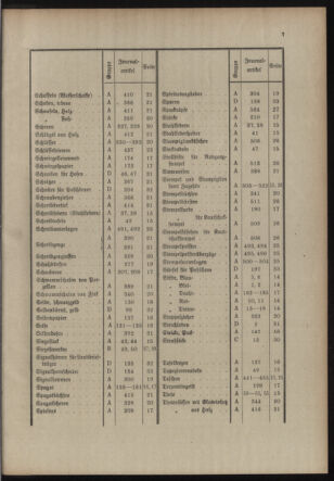 Post- und Telegraphen-Verordnungsblatt für das Verwaltungsgebiet des K.-K. Handelsministeriums 19131125 Seite: 11