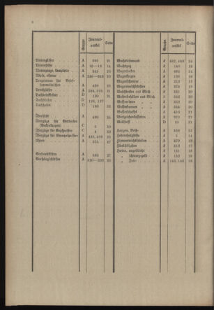 Post- und Telegraphen-Verordnungsblatt für das Verwaltungsgebiet des K.-K. Handelsministeriums 19131125 Seite: 12